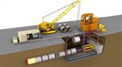 頂管機(jī)工作原理