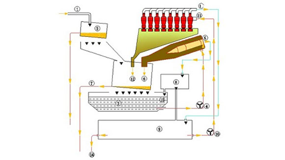 正道能源BWSP-400泥水分離系統(tǒng)原理