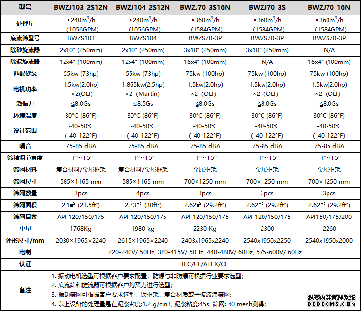 除砂除泥一體機